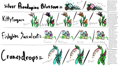 Dragon Cave 2018 Valentine's Day Event - Flower Concept Art and Uncut Lore